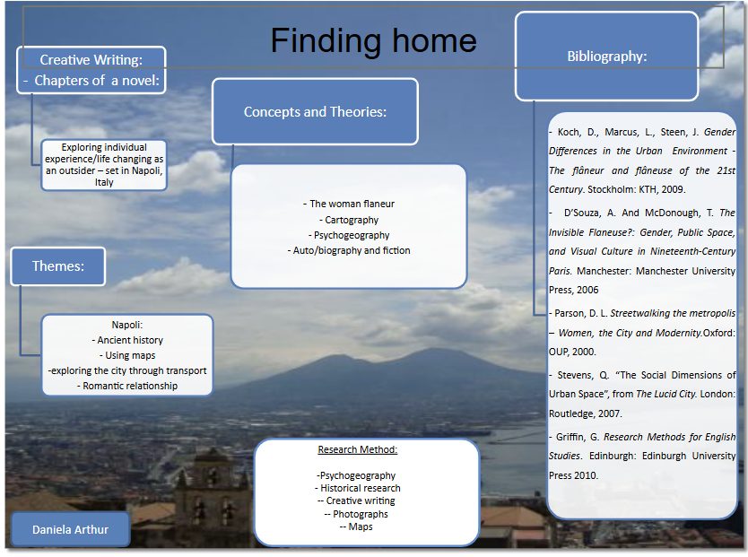 Academic poster titled "Finding Home," outlining the creative writing and critical theory behind Loveandpizza.it 